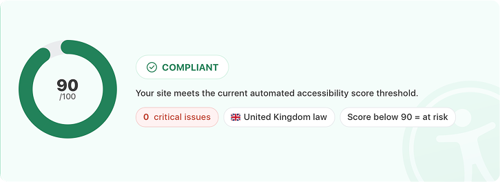 Automated accessibility scan result for sterts.co.uk: score 90 out of 100, marked compliant, with 0 critical issues and assessed against United Kingdom law. A score below 90 is flagged as at risk.